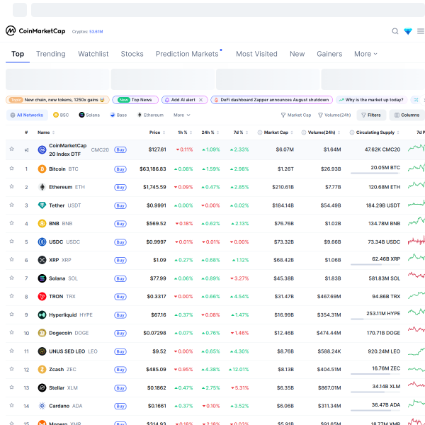 CoinMarketCap官网截图