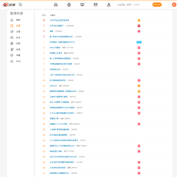 微博热搜官网截图
