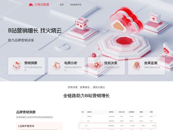 火烧云数据官网截图